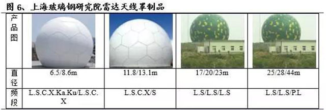 玻璃纖維增強樹脂基復合材料是一種廣泛應(yīng)用的雷達天線罩材料     -2