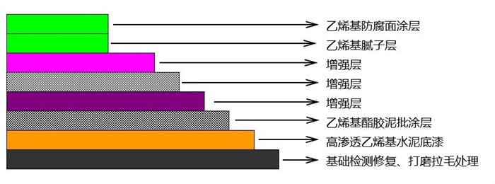 從實驗室到生產(chǎn)線：AOC力聯(lián)思定制樹脂如何“鎖住”超純水腐蝕？   -2
